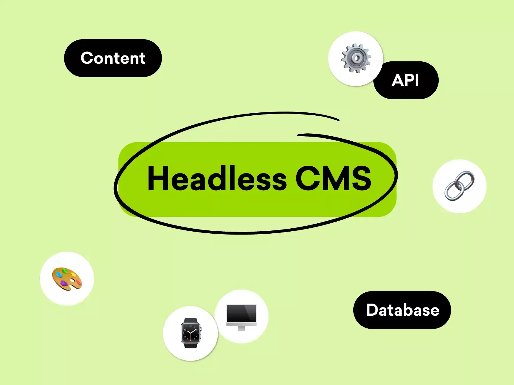 Headless CMS Comparison
