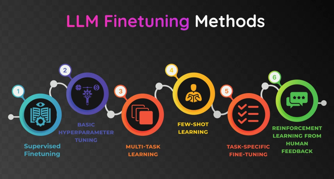 I Trained My First AI Model