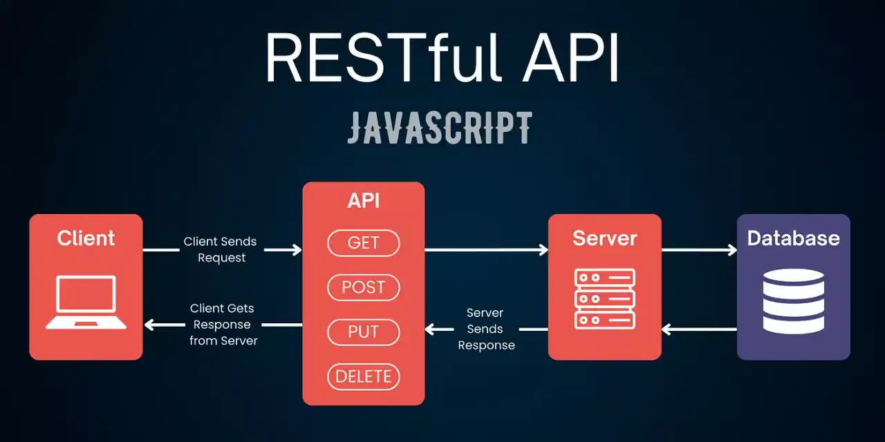 Building Irresistible APIs: A Personal REST Guidelines