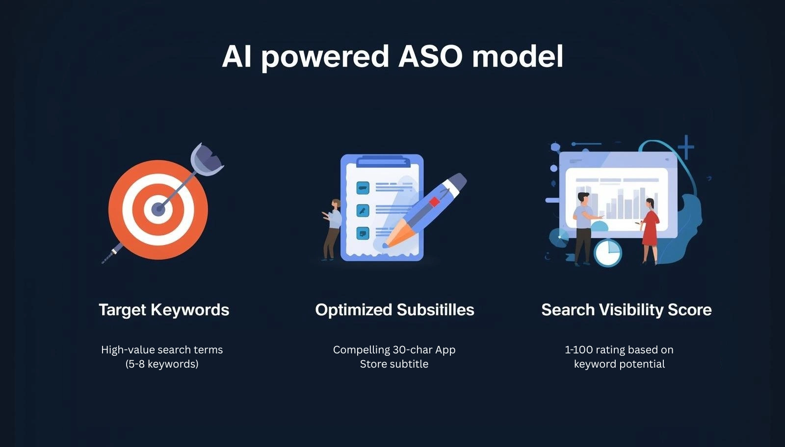 ASO-Strategist: Fine-Tuned Model for App Store Optimization
